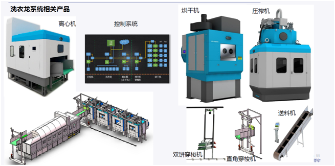洗衣龍系統(tǒng)產品 洗衣龍系統(tǒng)產品
